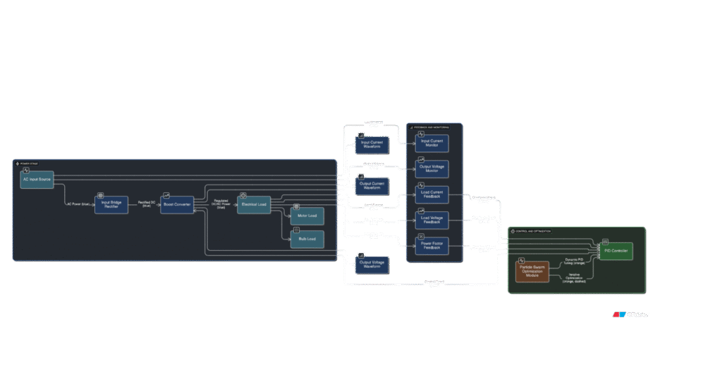 pso pid boost converter block diagram