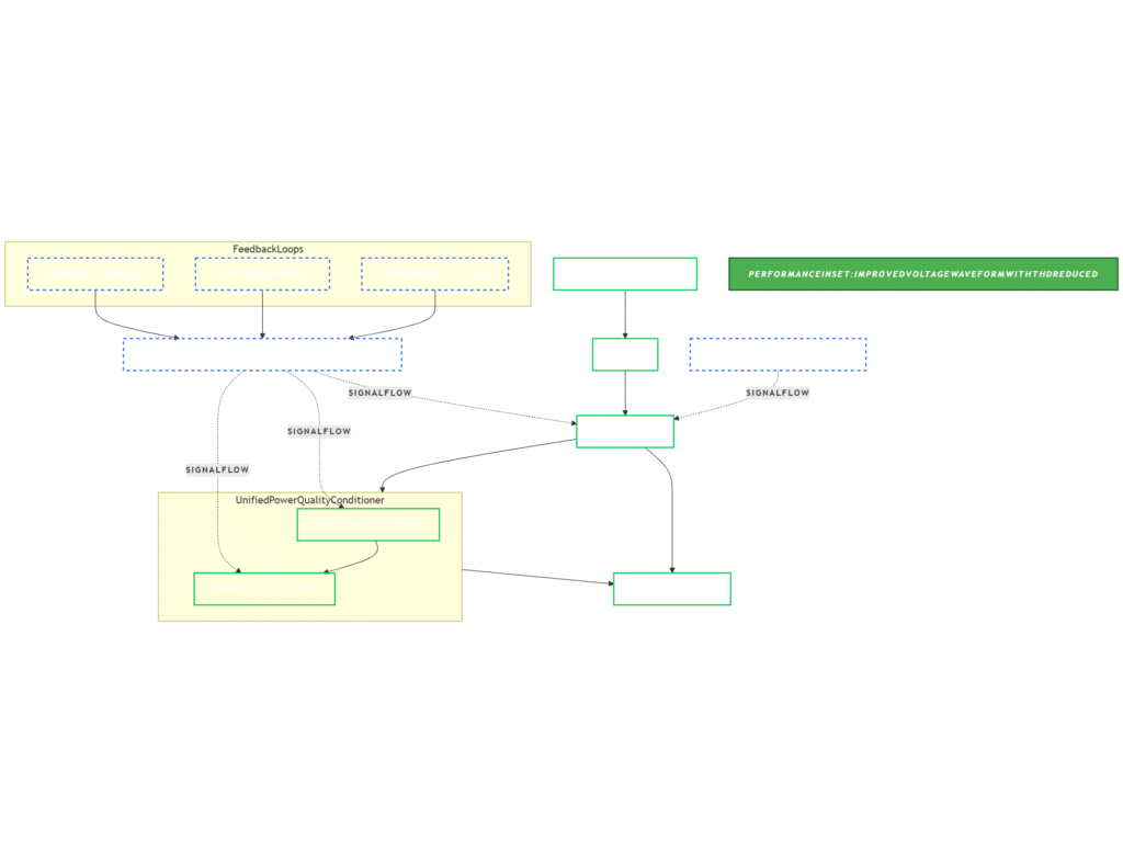 flowchart diagram of enhanced UPQC control scheme for wave energy driven PMSG system